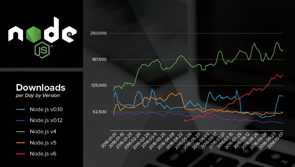 nodejs frameworks